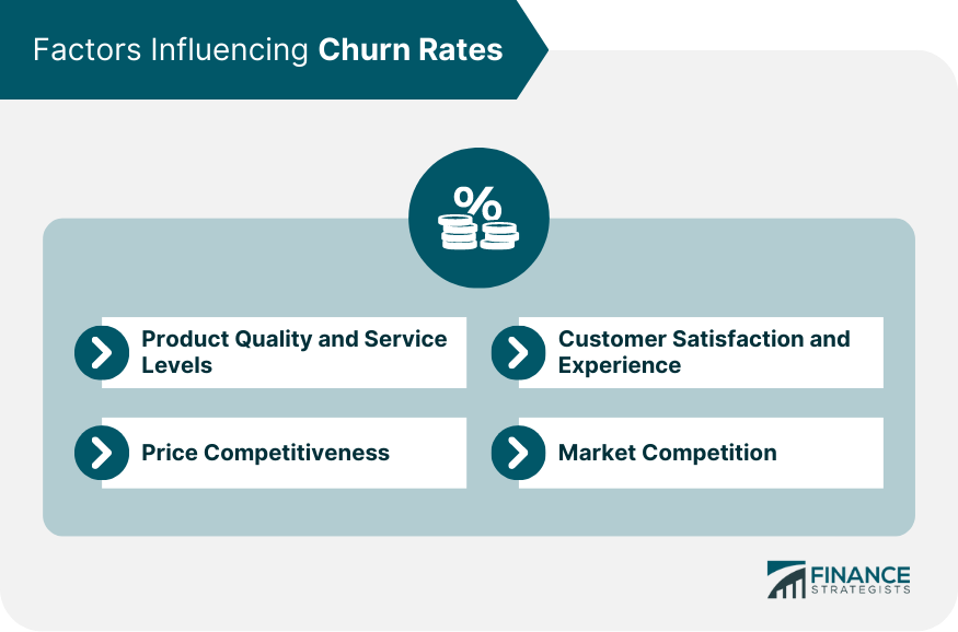 Factors influencing churn rates